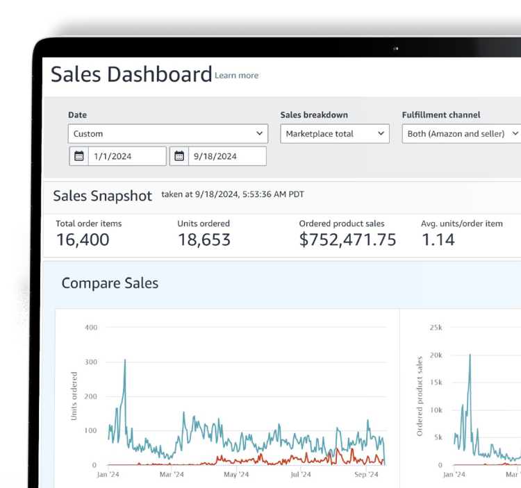 Sales Dashboard